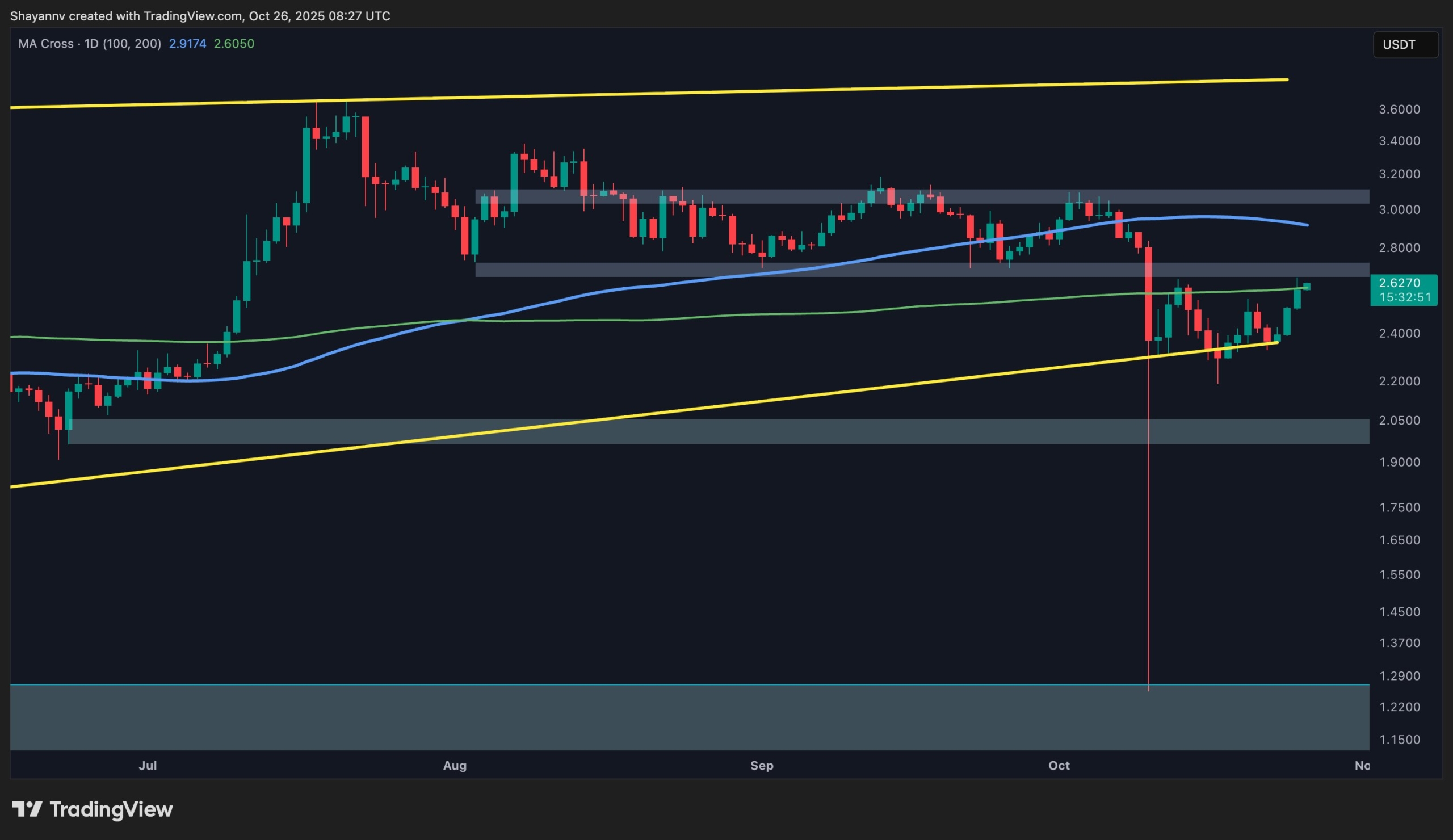You are currently viewing XRP Price Analysis: Ripple Flashes First Signals of a Bullish Breakout