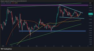 Read more about the article Ripple Price Analysis: is XRP Due for a Correction Below $3?