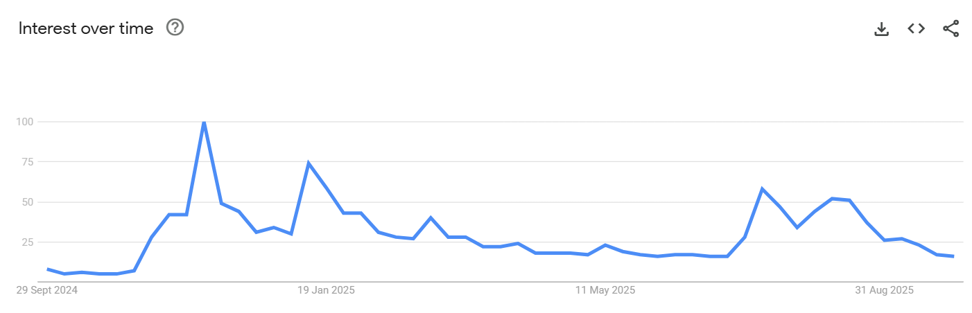 You are currently viewing Top Ripple (XRP) Price Predictions for Q4