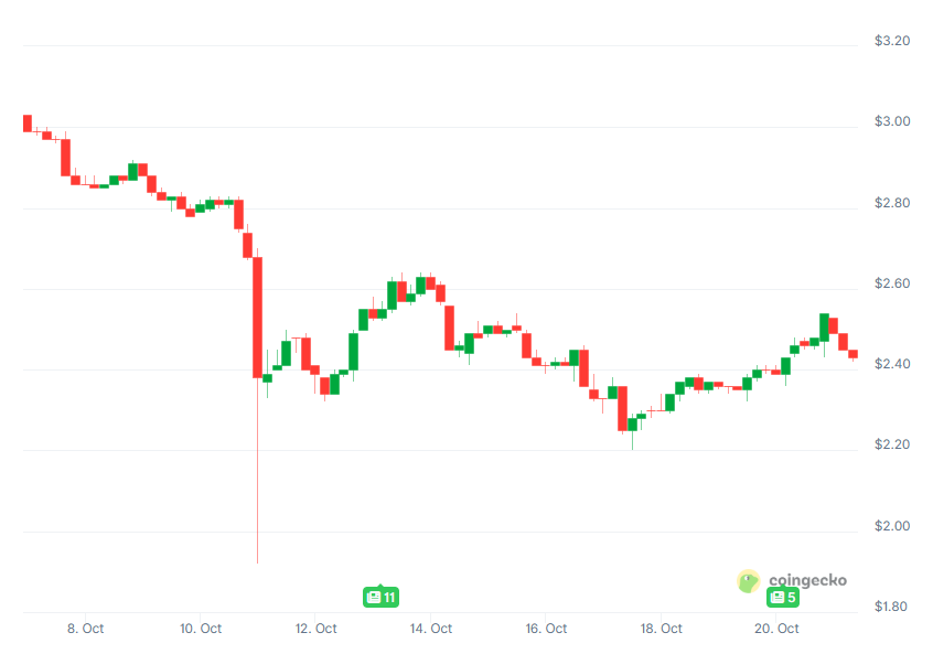 You are currently viewing Ripple (XRP) News Today: October 21st