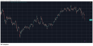 Read more about the article Why Is Ripple (XRP) Price Down Today? (October 30)