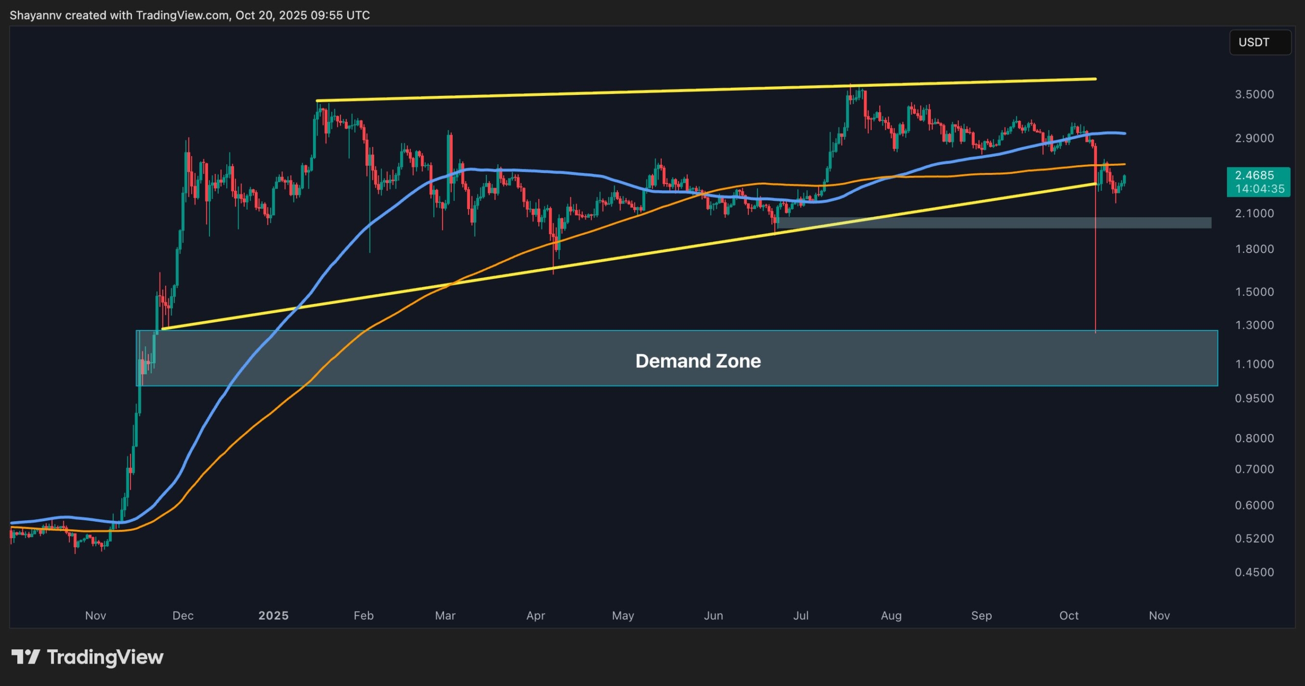 You are currently viewing Ripple Price Analysis: XRP Remains Weak Against Both BTC and USD