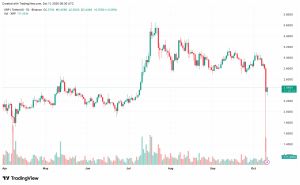 Read more about the article Why is the Ripple (XRP) Price Down Today (Oct 11)?