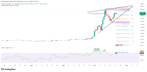 Read more about the article ZEC Hits $308 Then Dumps Hard: What’s Next for This Breakout?