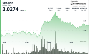 Read more about the article XRP Gains 3% as SBI Lending and ETF Catalyst Drive Flows