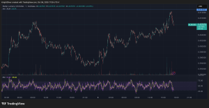Read more about the article Stellar Lumens Breaks Resistance as Traders Drive 3% Rally