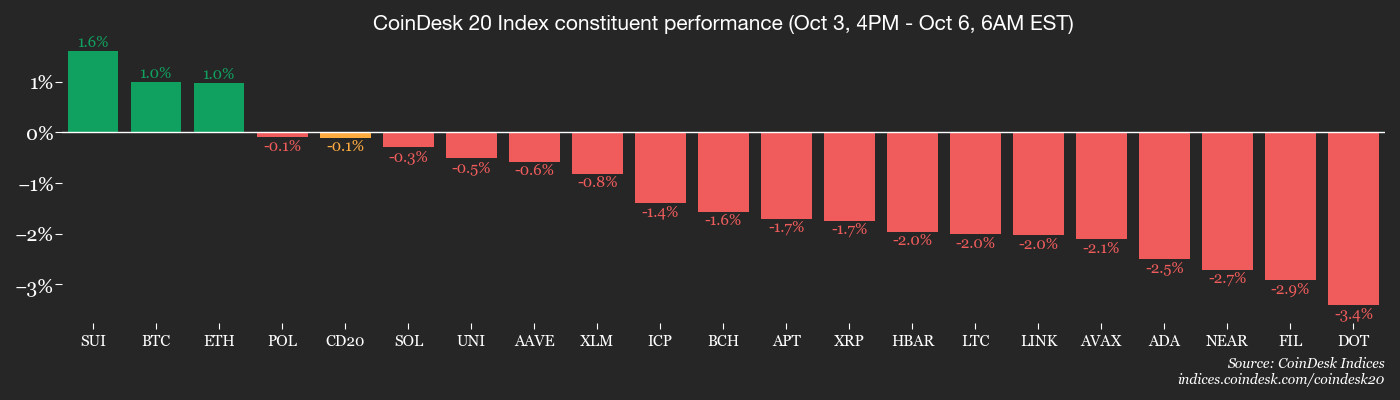 You are currently viewing Bitcoin's ATH Brings Firepower for Bulls With One Caveat: Crypto Daybook Americas