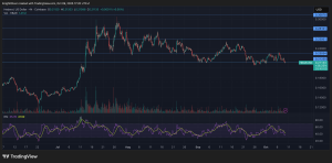 Read more about the article HBAR Tumbles 5% as Government Shutdown Delays Critical ETF Approvals