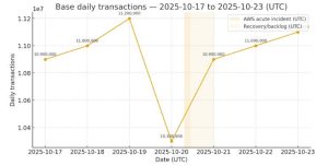 Read more about the article Why did MetaMask show $0 on Ethereum when AWS went offline?