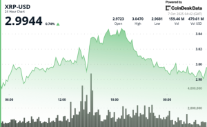 Read more about the article XRP Traders Eye Bullish Breakout Toward $3.10. Here's Why