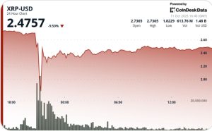 Read more about the article XRP Rebounds Sharply After 41% Flash Crash, Reclaims $2.47 Support