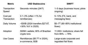 Read more about the article Stablecoins: The Revolution in Global Money Transfers