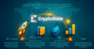 Read more about the article Eight years of CryptoSlate: What we have learned, what we are building next