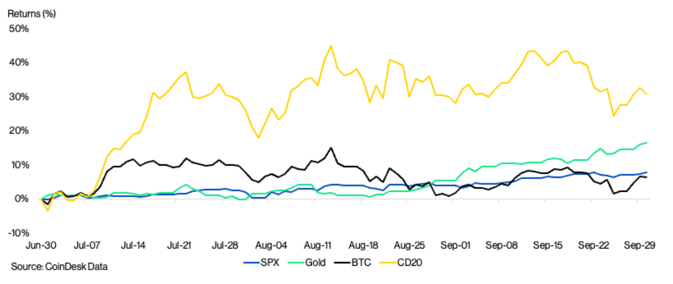 You are currently viewing Q4 Crypto Surge? Historical Trends, Fed Shift and ETF Demand Align