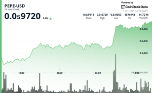 Read more about the article PEPE Meme Coin Jumps 6% as Trading Volume Triples and Whale Activity Builds