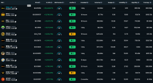 Read more about the article ‘Chinese’ Memecoins Raffle on BNB Chain Ecosystem as CZ’s Push Mints Millionaires
