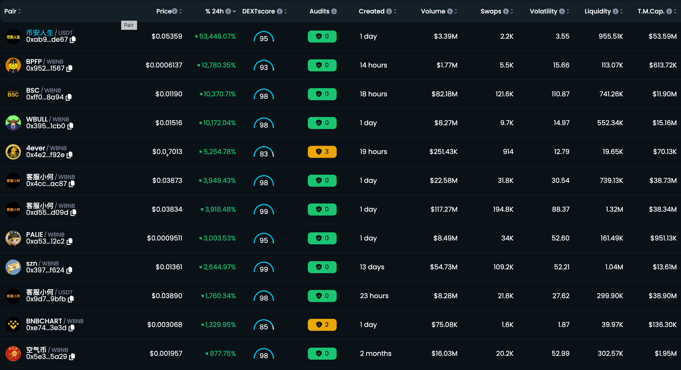 You are currently viewing ‘Chinese’ Memecoins Raffle on BNB Chain Ecosystem as CZ’s Push Mints Millionaires