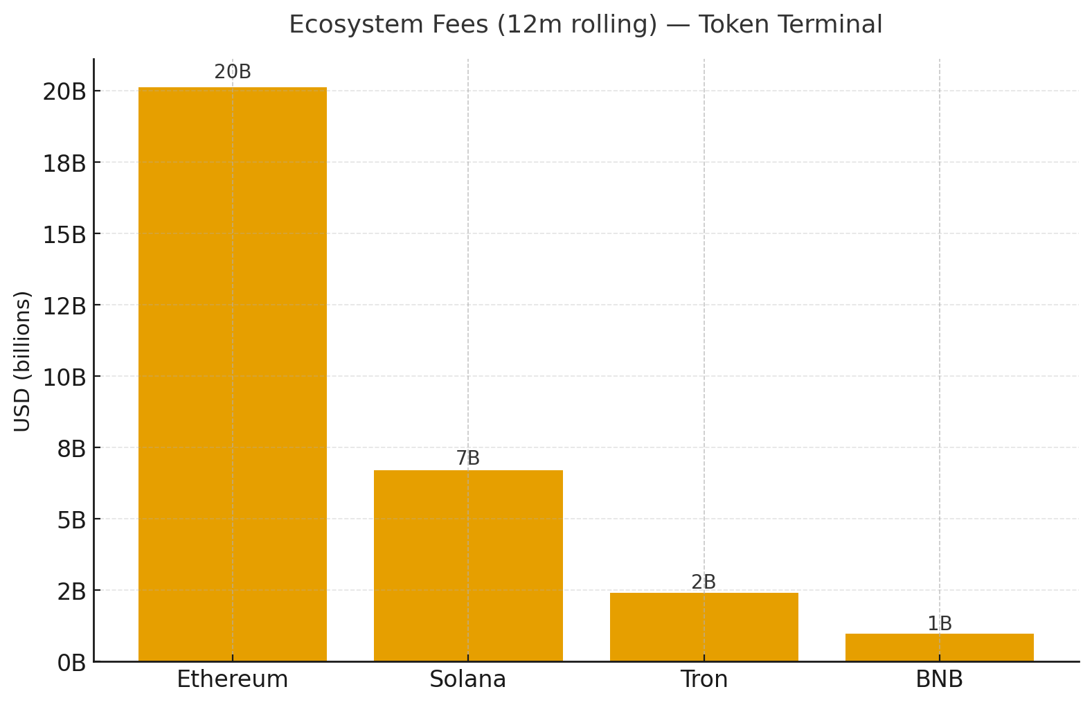 You are currently viewing Grayscale calls Solana ‘crypto’s financial bazaar’: Does the data back it up?
