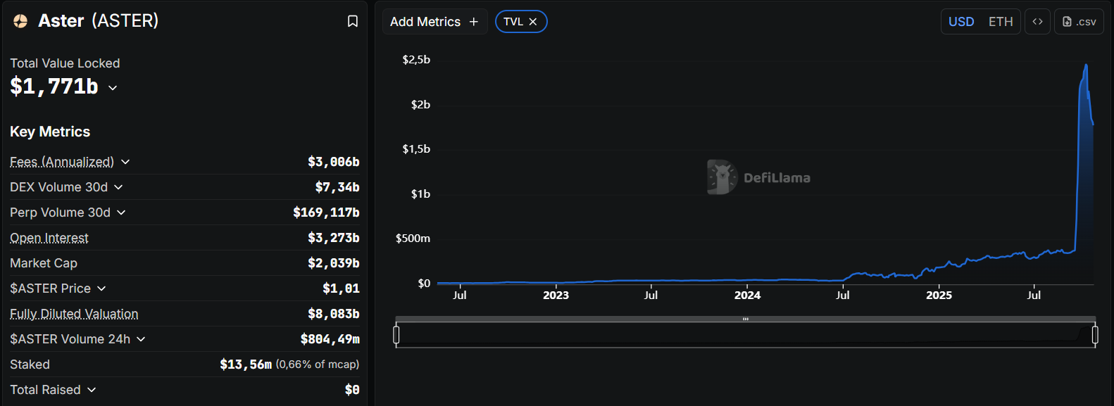 You are currently viewing Solana’s Percolator Poses Structural Threat to Aster’s Hold on Decentralized Perpetuals
