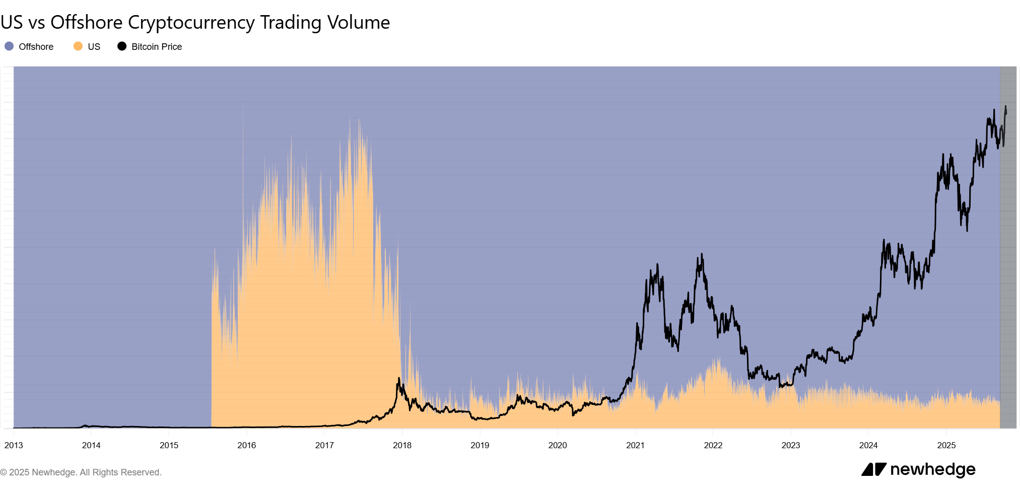 Read more about the article Will the Senate’s leaked DeFi bill drain what’s left of US liquidity?