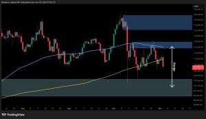 Read more about the article Bitcoin Price Analysis: Bearish Signs Emerge as BTC Breaks Below Crucial Support