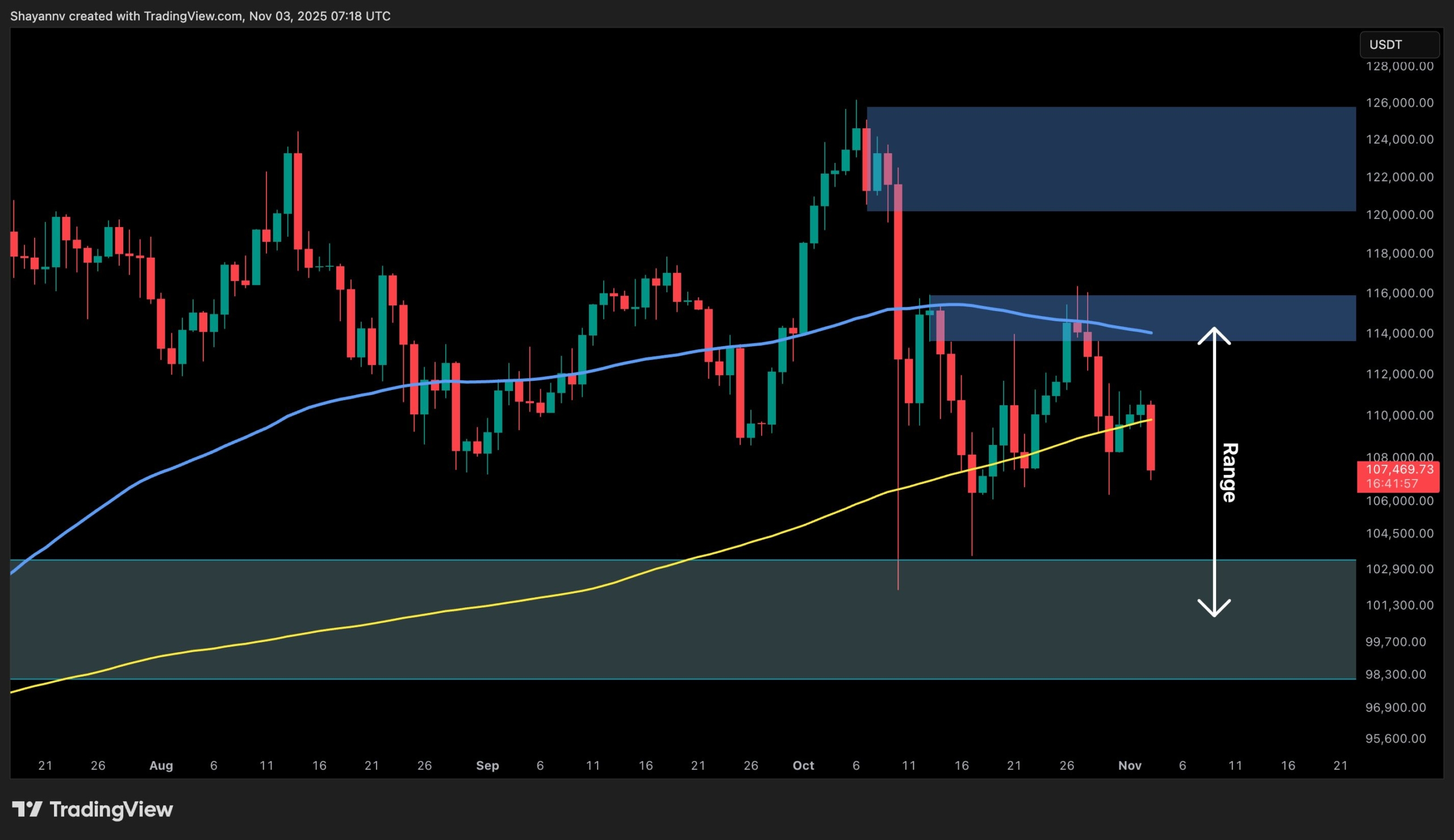 You are currently viewing Bitcoin Price Analysis: Bearish Signs Emerge as BTC Breaks Below Crucial Support