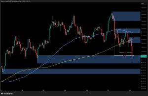 Read more about the article Bitcoin Price Analysis: What’s Next for BTC After Slipping Below $100K?