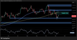 Read more about the article Bitcoin Price Analysis: BTC Still at Risk of a Sub-$100K Drop Amid a Weak Bounce