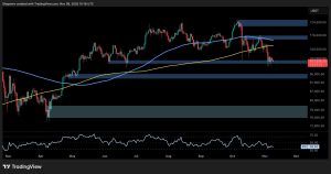 Read more about the article Bitcoin Price Analysis: What BTC Must Do to Regain Bullish Momentum