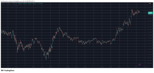 Read more about the article Bitcoin’s Surge Past $106K Liquidates James Wynn 12 Times in 12 Hours