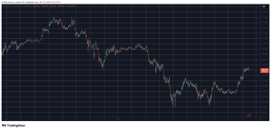 Read more about the article Double-Digit Gains From These Altcoins as Bitcoin Reclaims $106K: Market Watch