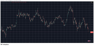 Read more about the article Bitcoin, Altcoins Take Another Beating: Privacy Coins Buck the Trend (Market Watch)