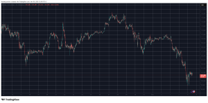 Read more about the article ASTER, HYPE Lead Altcoin Recovery, BTC Bounces Above $100K: Market Watch