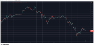 Read more about the article ZEC Explodes Again by Double Digits, BTC Price Recovers Above $103K: Market Watch
