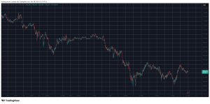 Read more about the article Filecoin (FIL) Skyrockets by 50% in a Day, Bitcoin (BTC) Back to $102K: Weekend Watch