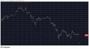 Read more about the article ZEC, XMR Explode by Double Digits Again as BTC Price Struggles Below $102K: Weekend Watch