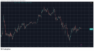 Read more about the article Zcash (ZEC) Explodes to 7-Year High, Bitcoin (BTC) Shaky at $110K: Weekend Watch