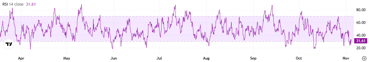 You are currently viewing 1,000,000,000 DOGE in 7 Days: Could Dogecoin’s Bear Market Be Starting?