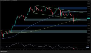 Read more about the article Ethereum Price Analysis: Key Resistance Still Stands Between ETH and $4K