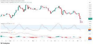 Read more about the article Ethereum (ETH) Pullback Deeper Than Expected: Bounce Setup or More Pain Ahead?