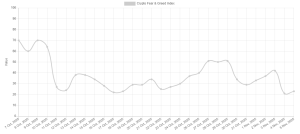 Read more about the article 3 Reasons Why Bitcoin (BTC) Might be Ready for a Major Rebound