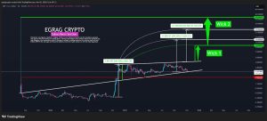 Read more about the article Can Ripple’s XRP Hold the Line? Analysts Point to Next Crucial Support