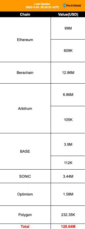 You are currently viewing How 11 audits couldn’t stop Balancer’s $128 million hack redefining DeFi risks