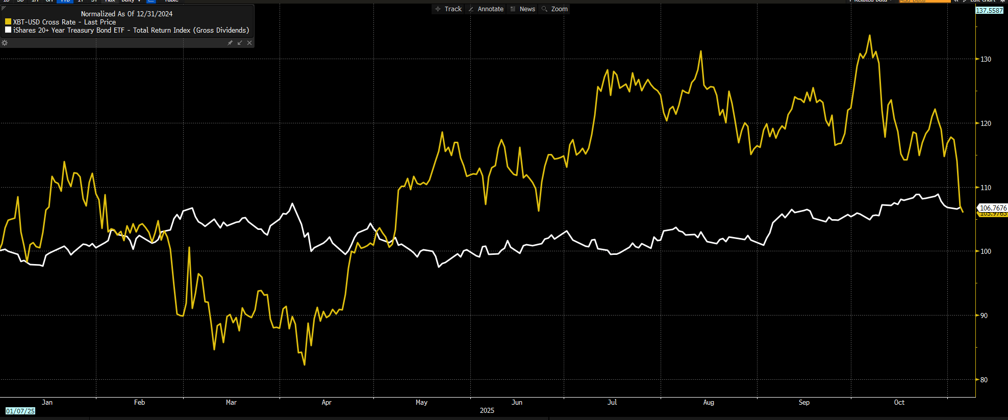 You are currently viewing Bitcoin bear market OR bear trap? Here’s what your ‘quants’ are saying
