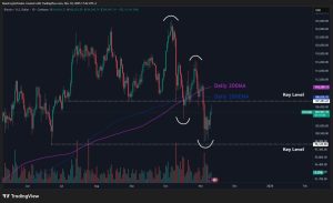 Read more about the article The Crucial Resistance That Will Decide Bitcoin’s Next Major Move