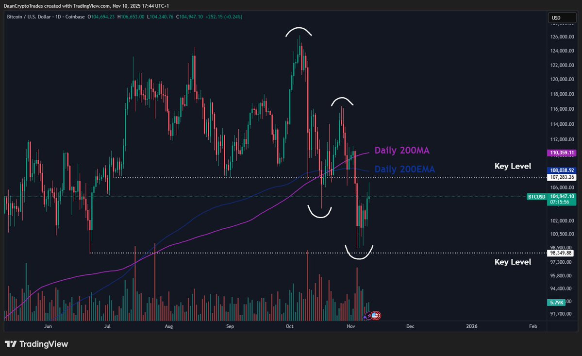 Read more about the article The Crucial Resistance That Will Decide Bitcoin’s Next Major Move