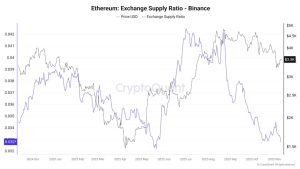 Read more about the article Ethereum Exchange Supply on Binance Drops to Lowest Level in Over a Year: What’s Next for ETH Price?