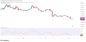 Read more about the article 66% Drop? Head-and Shoulders Pattern Hints at Another Painful Correction for PEPE