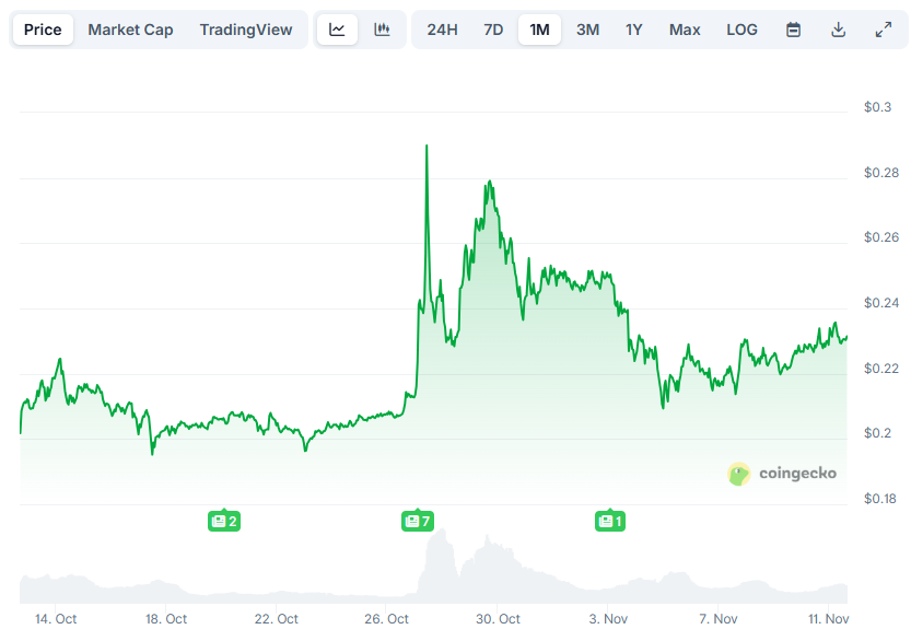 Read more about the article Pi Network (PI) News Today: November 11th