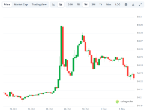 Read more about the article Pi Network (PI) News Today: November 4th